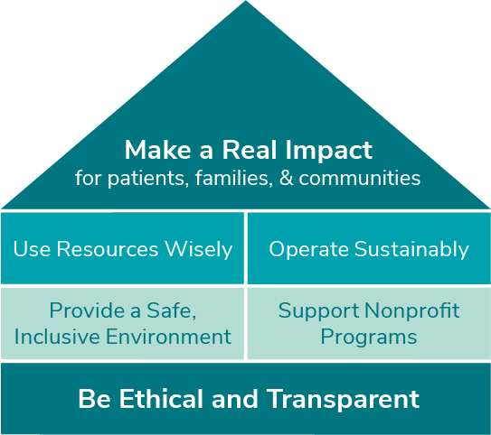 Alkermes corporate responsibilities graphic